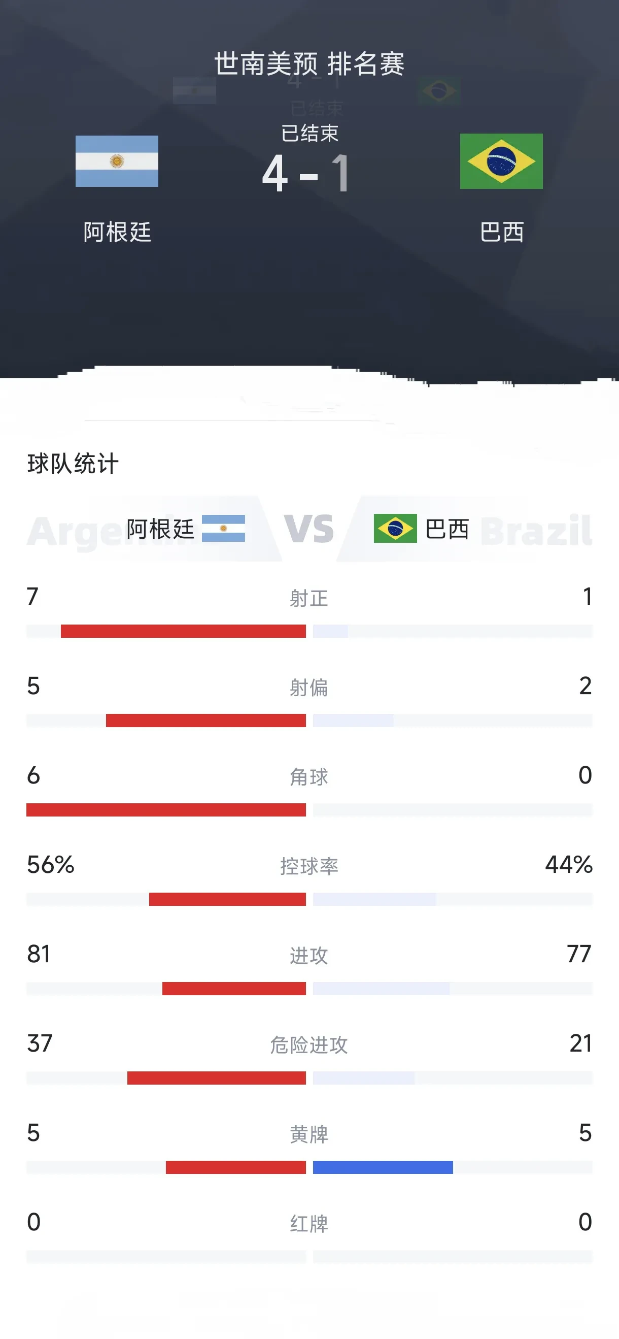 关于阿根延女足遭遇横扫无缘十六强出局的信息 关于阿根延女足遭遇横扫无缘十六强出局的信息