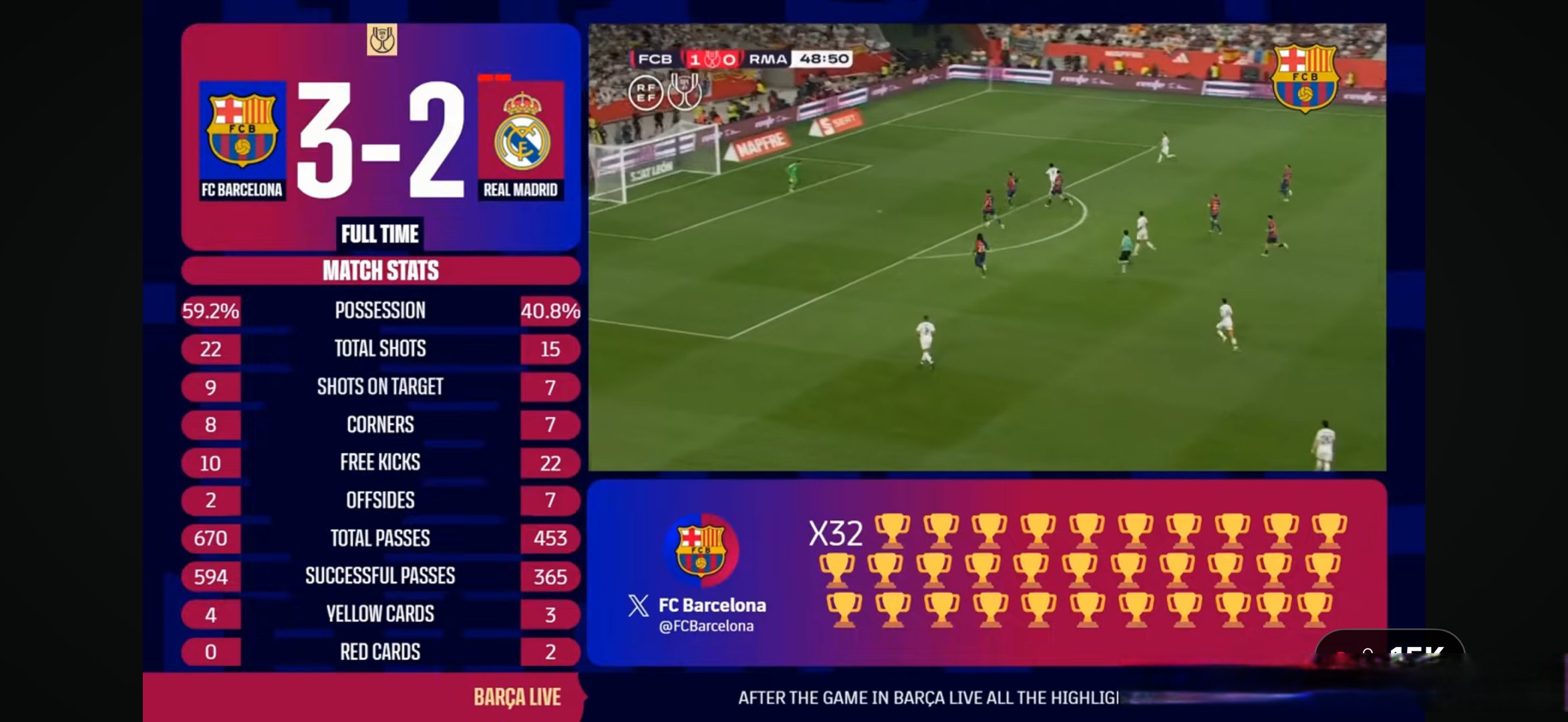 皇家马德里欲擒巴塞罗那，冠军榜前景堪忧