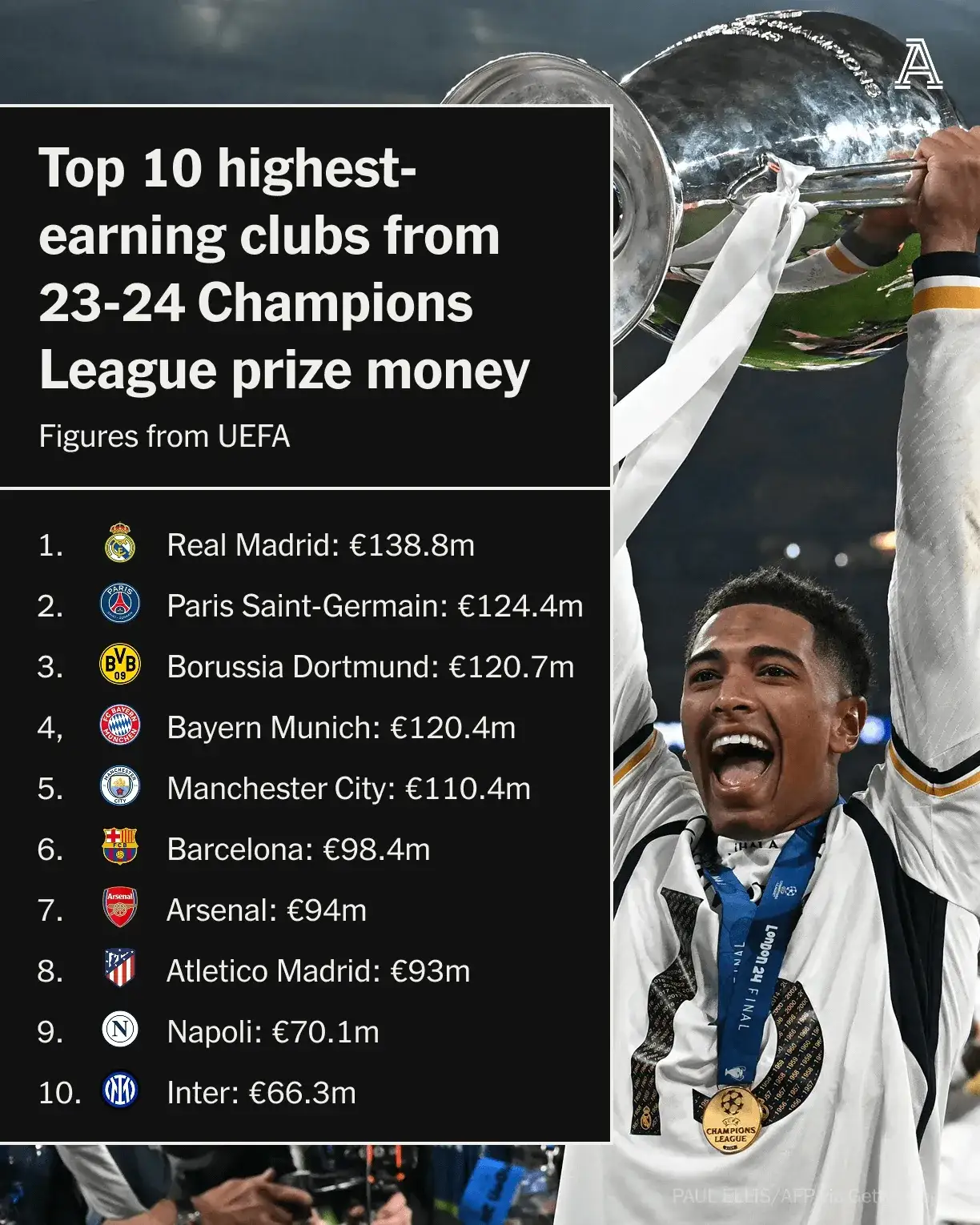 欧洲巨星在国际赛事中发光发亮！