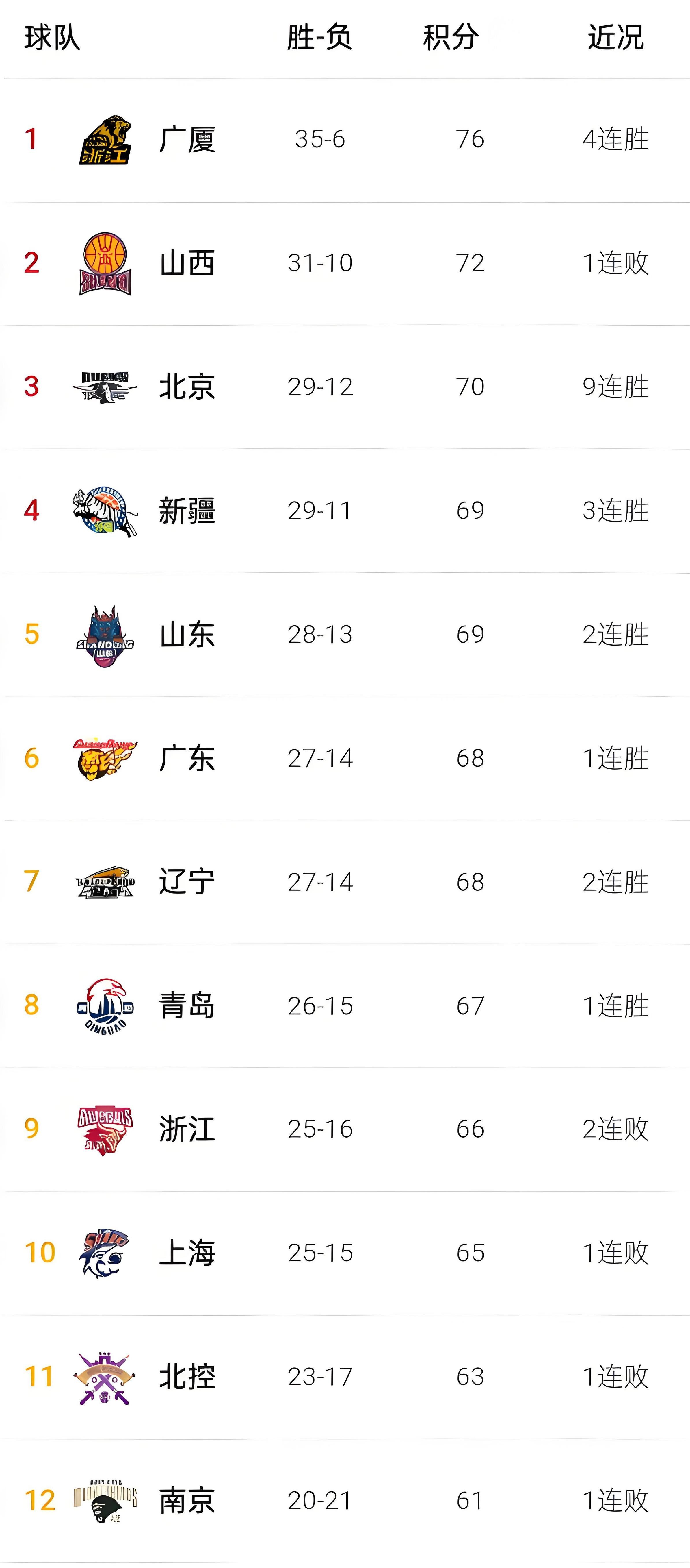 湖北男篮逆袭胜山东队,晋级半决赛 湖北男篮逆袭胜山东队,晋级半决赛